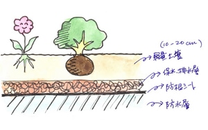 [tK[fC[W