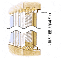 木製窓の場合は・・・