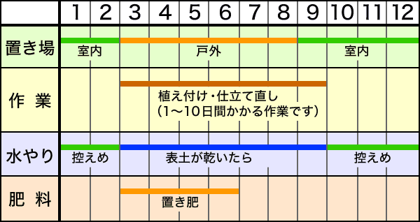 作業カレンダー