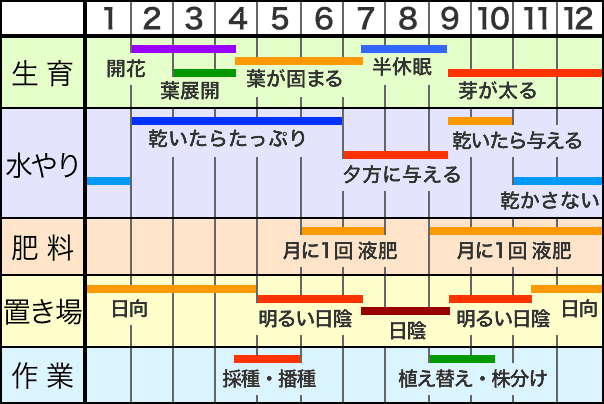 作業カレンダー