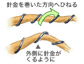 針金による整姿