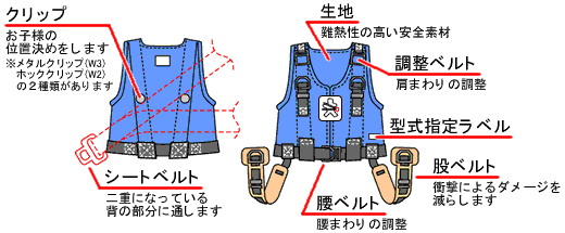 パワーベスト「W2」タイプ