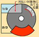 刈る位置