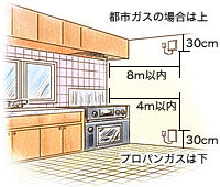 ガス漏れ警報器