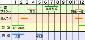 作業カレンダー
