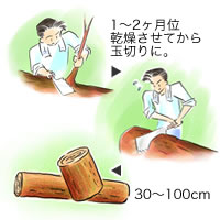 玉切り
