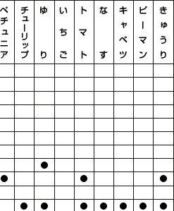 �K�p�ꗗ�\