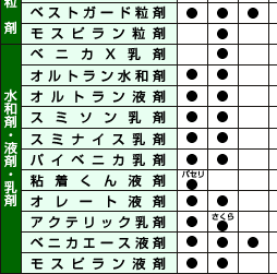 �K�p�ꗗ�\