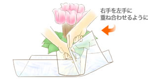 手順4