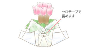 手順6