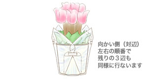 手順7