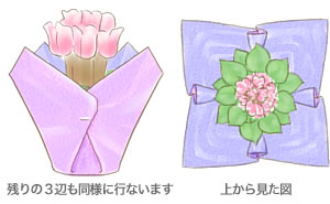 手順12