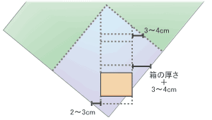 用意する包装紙の大きさ