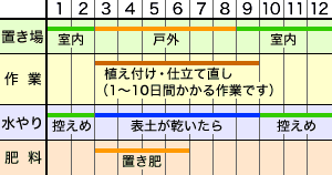作業カレンダー