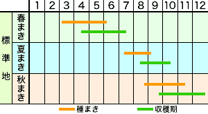 作業カレンダー