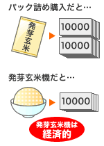 ���茺�ċ@�͌o�ϓI