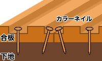 �a�̂��鉻�ύ���