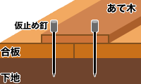�a�̂��鉻�ύ���