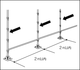 (3)�x��