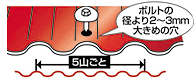 �g���Œ肷�鎞�̌�����