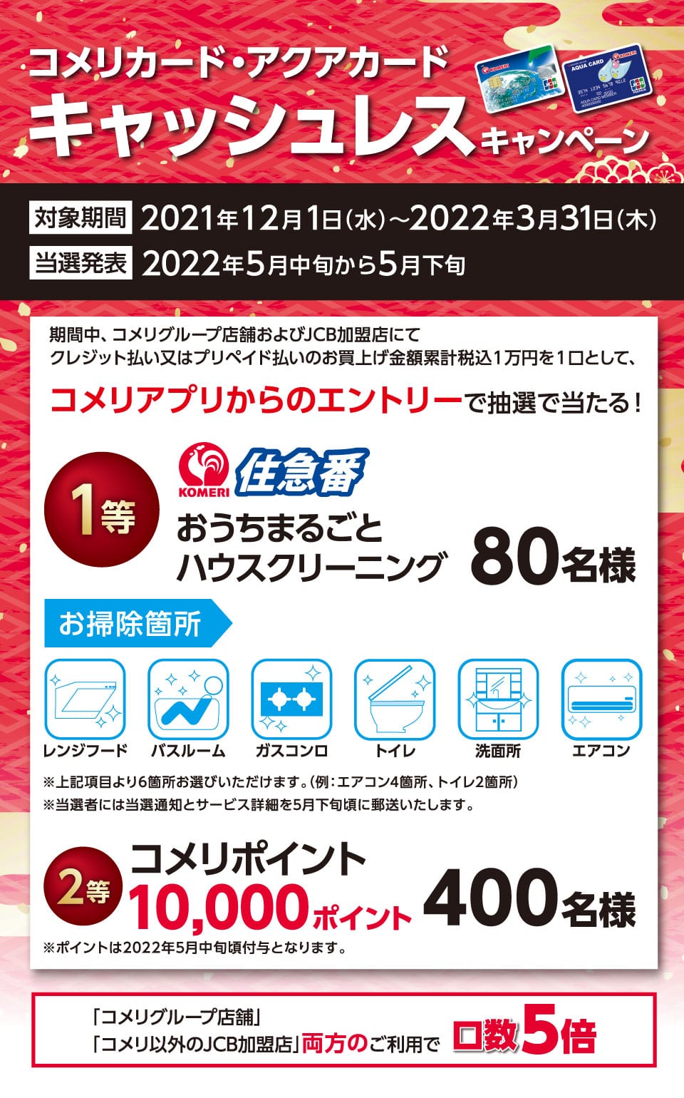 キャッシュレスキャンペーン 2021年12月1日(水)〜2022年3月31日(木)のキャンペーン期間中、コメリグループ店舗およびJCB加盟店にてクレジット払い又はプリペイド払いのお買上げ金額累計税込1万円を1口として、コメリアプリからのエントリーで抽選で当たる!コメリグループ店舗 コメリ以外のJCB加盟店 両方のご利用で口数5倍!