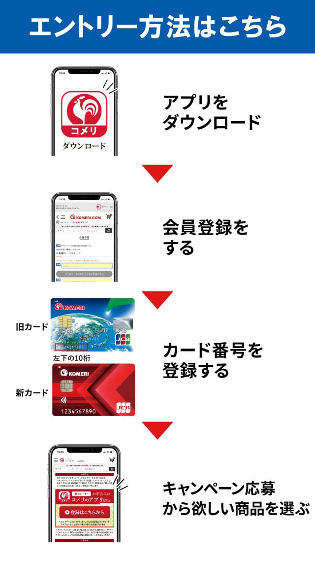 エントリー方法