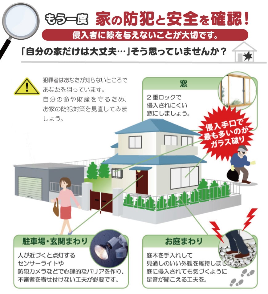 防犯対策特集 防犯カメラ センサーライト 目隠し コメリ