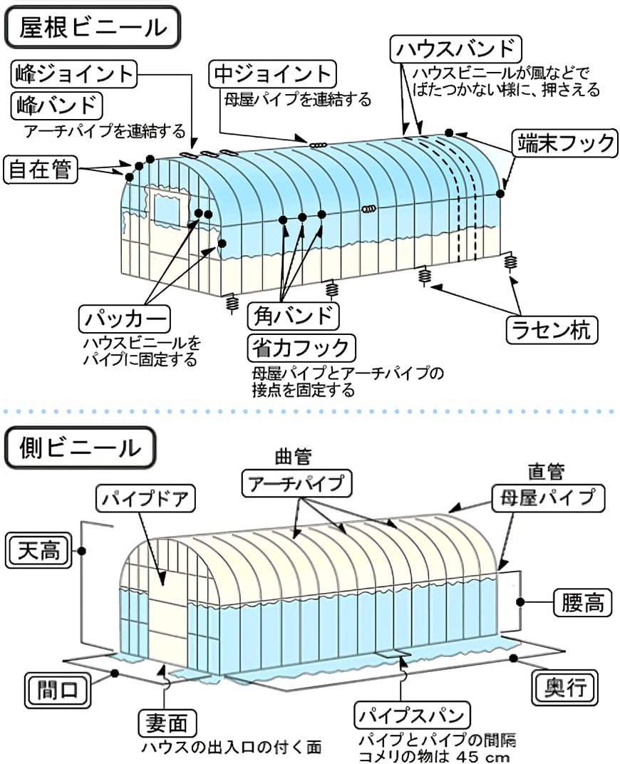 ビニールハウス特集 本州 四国 ビニールハウス一式 コメリドットコム