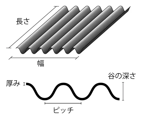 波板サイズ