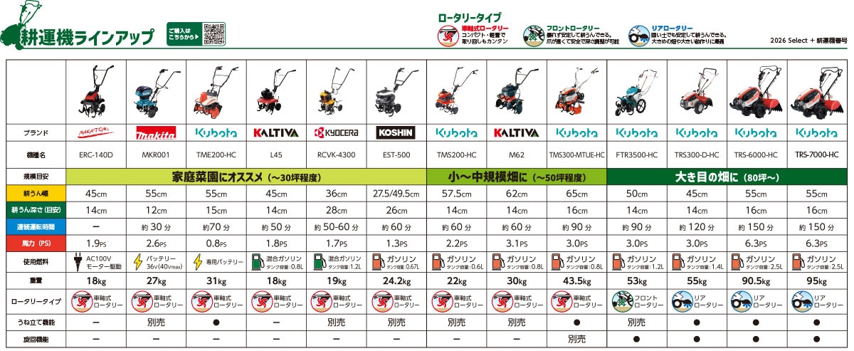 比較表｜おすすめ耕運機特集-ホームセンター通販コメリドットコム