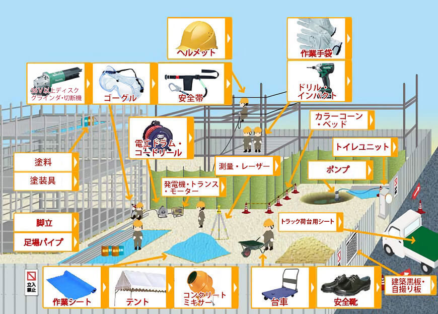 使用シーンから商品を探す