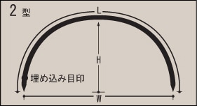 特殊タイプ（2型）