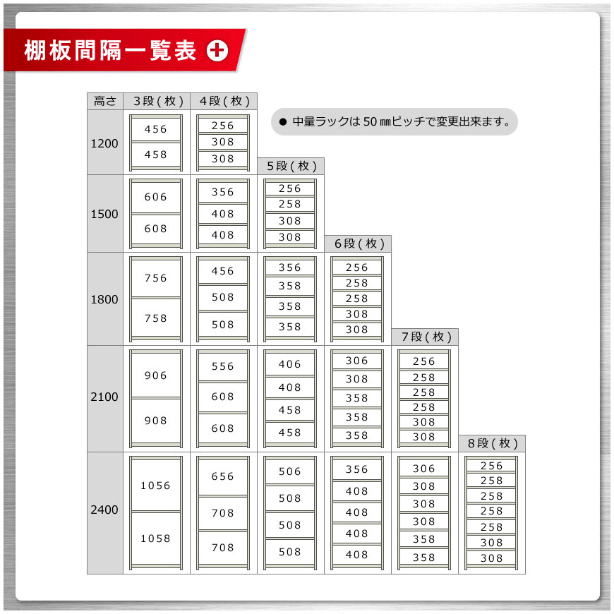 軽中量ラックのサイズ