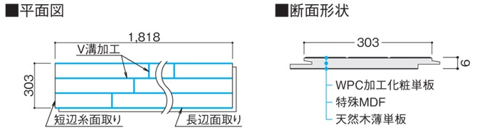平面図と断面形状
