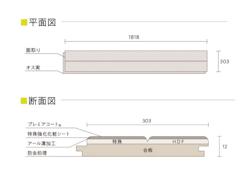 平面図と断面図