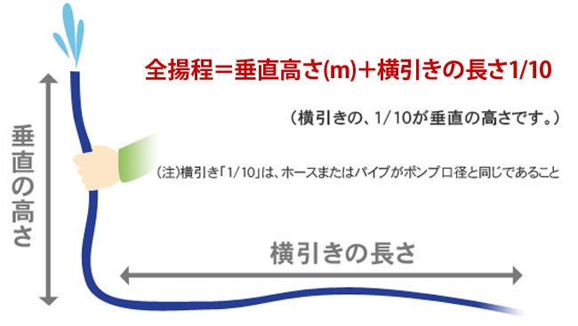 2021最新のスタイル ナカトミ 1インチ モーターポンプ 散水 池の給排水 洗車等に