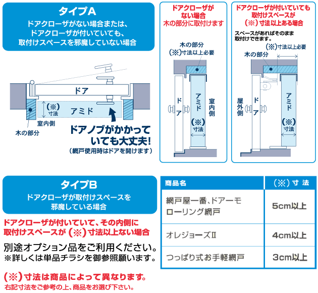 網戸の取付け場所