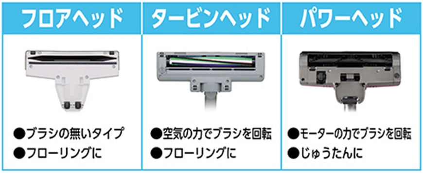 ヘッドの種類