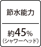 節水能力：約45％（シャワーヘッド）