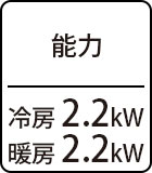 能力：冷房2.2kW／暖房2.2kW