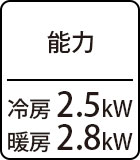 能力：冷房2.5kW／暖房2.8kW