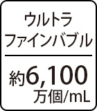 ウルトラファインバブル：約6,100万個/ｍL