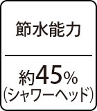 節水能力：約45％（シャワーヘッド）