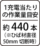 1充電当たりの作業量：約440本※ひば材直径50mm切断時