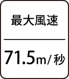 最大風速：71.5m/秒