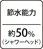 節水能力：約50％（シャワーヘッド）