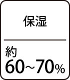 保湿：約60～70％