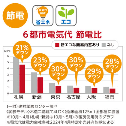 窓ガラス省エネシート