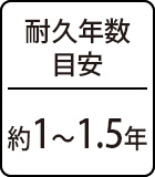 薪の長さ：50cm以下