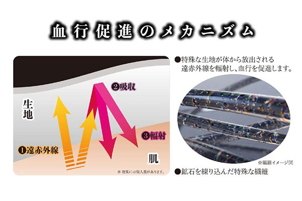 ヒールサポート　リカバリーウェア　クルーネック
